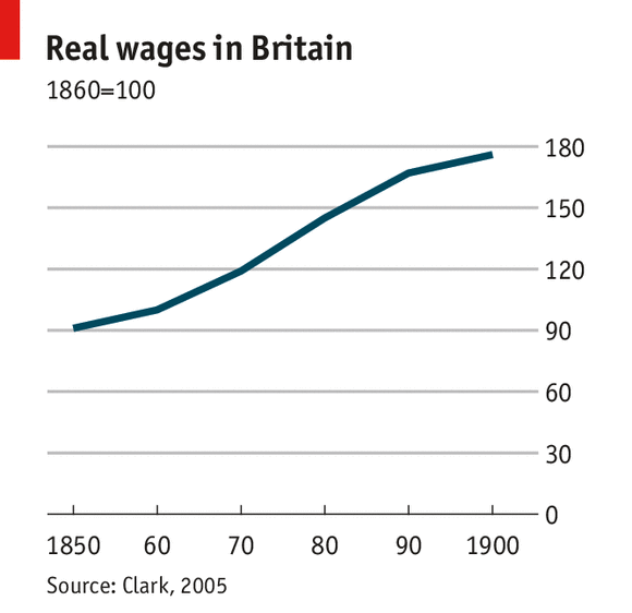 Did The Industrial Revolution Improve Life?