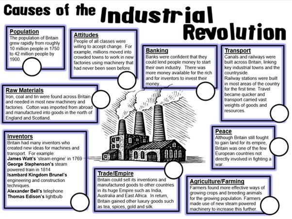 Those Who Lived Through The Industrial Revolution Most Likely?