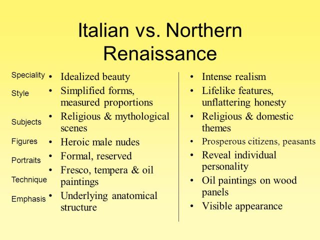 Comparative Analysis Italian Renaissance vs Northern Renaissance Art