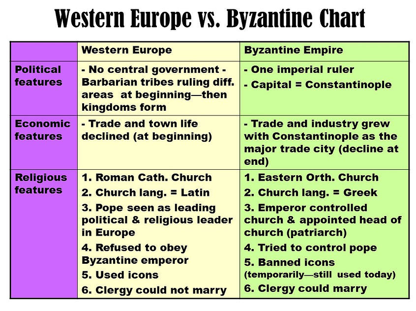 Comparative Analysis Western Europe and the Byzantine Empire