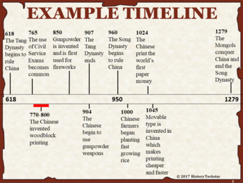 Comprehensive Timeline of the Byzantine Empire Key Events and Milestones