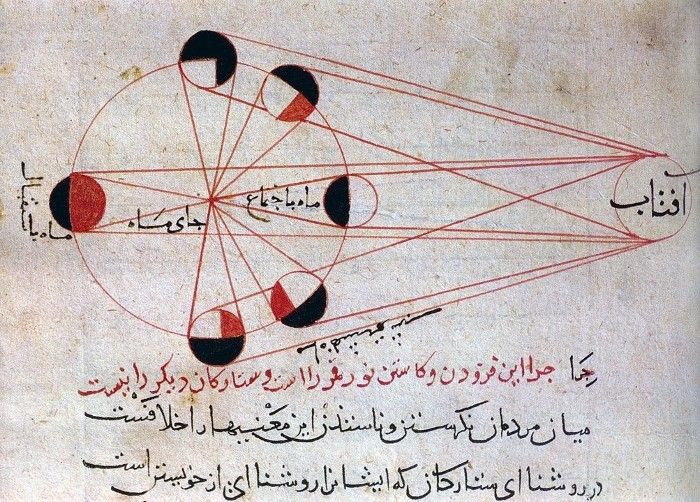 Exploring Islamic Achievements in Mathematics During its Golden Age