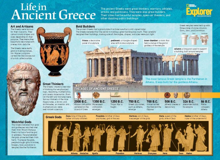 Exploring The Significant Contribution Of Ancient Greek Civilization