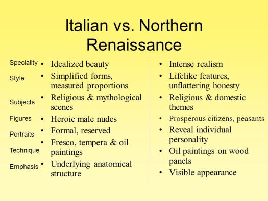 Exploring the Similarities Between the Italian and Northern Renaissance Periods