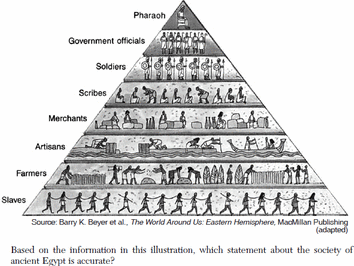 Understanding the Social Structure of the Byzantine Empire A Detailed Analysis