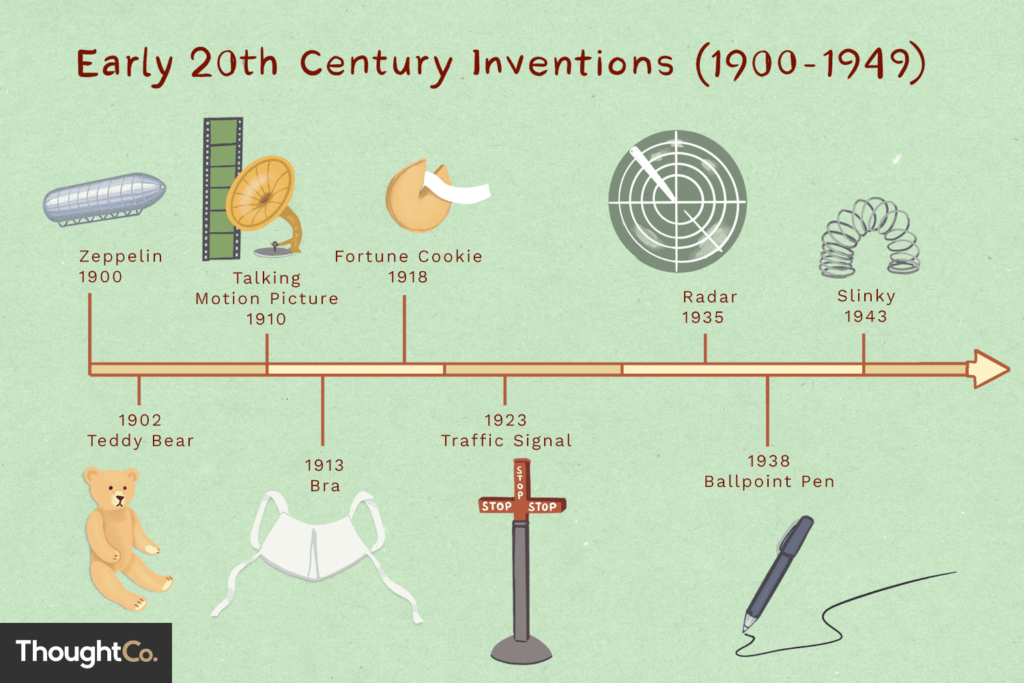 What Was Invented In The 20th Century