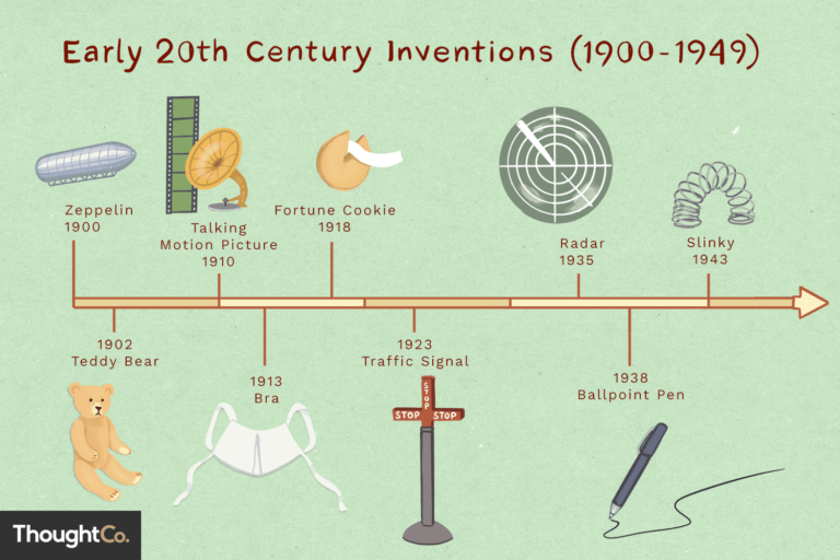 What Was Invented In The 20th Century?