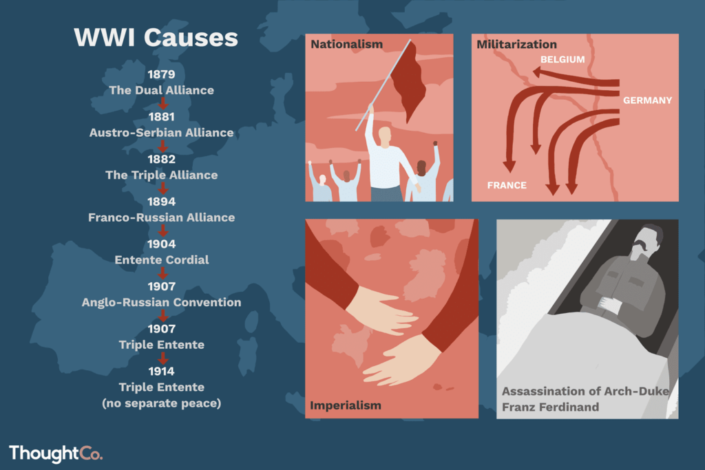 What Were The Causes Of World War 1