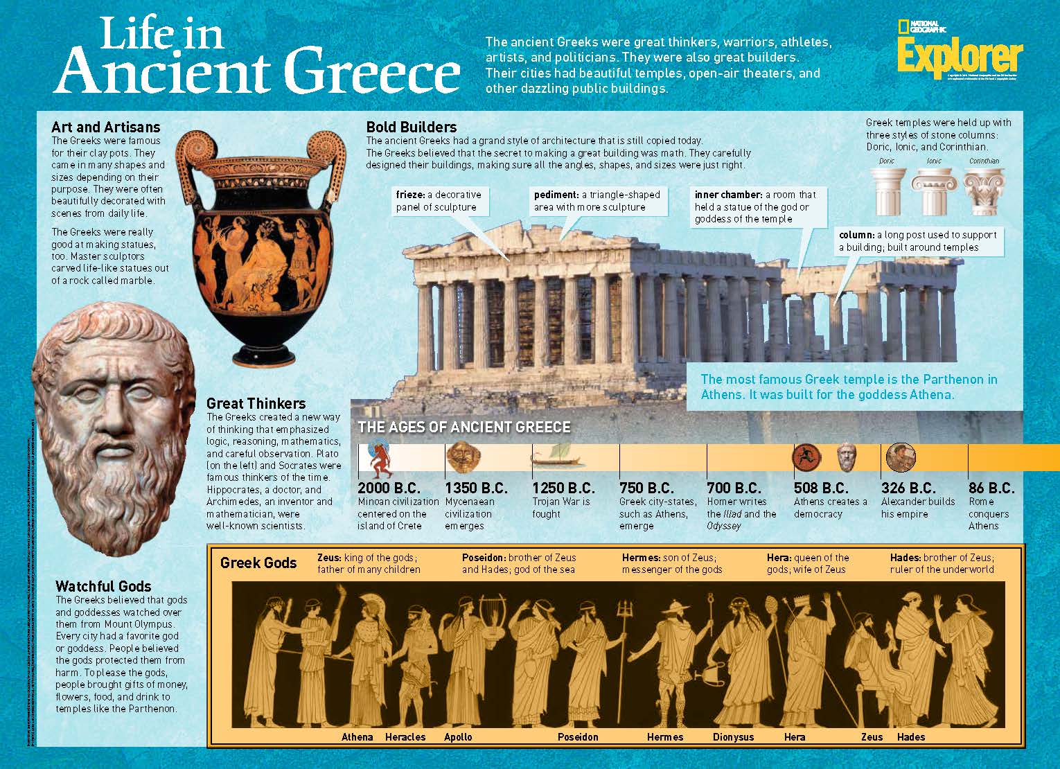 Exploring the Significant Contribution of Ancient Greek Civilization