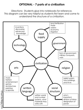 How To Teach Ancient Civilizations?