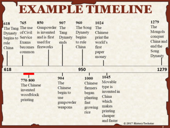 Comprehensive Timeline of the Byzantine Empire: Key Events and Milestones