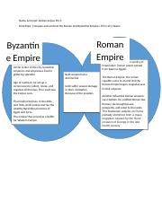 Exploring the Key Differences Between the Byzantine Empire and the Roman Empire