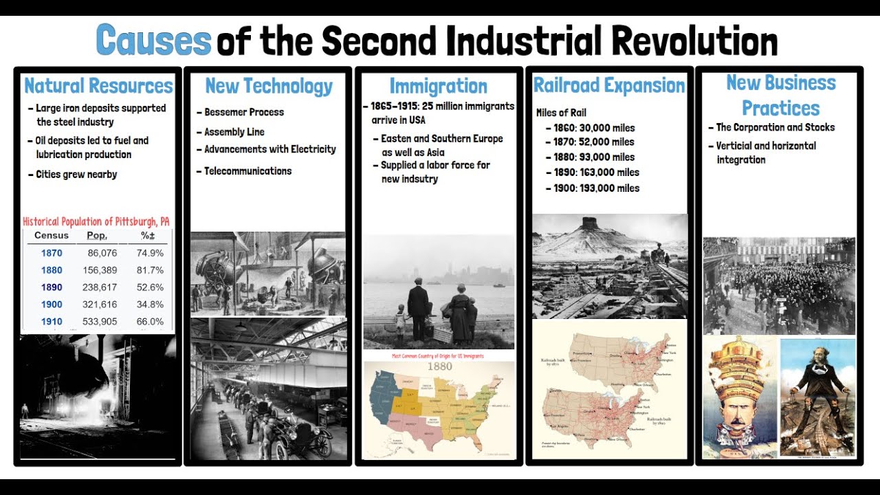 What Caused The Second Industrial Revolution?